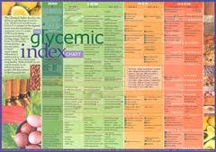 Low Glycemic Vegetables Cheat Sheet By Davidpol Specific Low