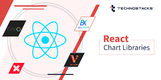 15 best react chart libraries in 2023