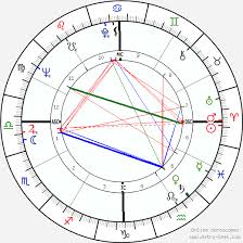 Richard Chamberlain Birth Chart Horoscope Date Of Birth Astro