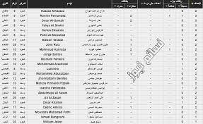 الدوري السعودي هداف إحصائيات الدوري