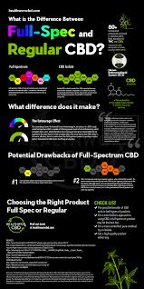 Keep posts relative to cbd and medical marijuana. Cbd Pills Reddit Best Cbd Oil Companies Top 5 Brands In 2020