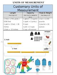 Measurement Conversion Chart Worksheets Teaching Resources