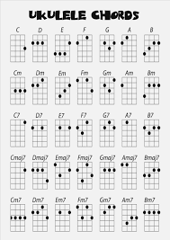 15 Luxury Guitar Chords Chart For Beginners With Fingers Pdf
