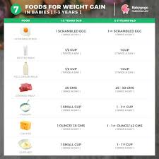 Hello Friends What Should Be The Diet Chart For A 1 Year 1