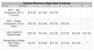 Minimum Wage Increases Across Ny Dept Of Labor Launches