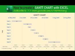 how to create a gantt chart with excel