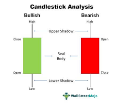 candlestick definition explained