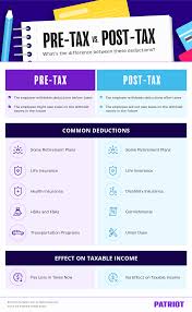 pre tax vs post tax deductions what
