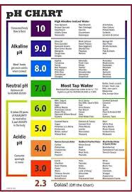 Ph Chart Acidic Foods Alkaline Foods Alkaline Diet