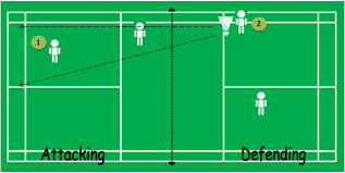 badminton tactics in doubles