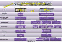 Plc Pac Difference Pac Automation Controller Defined