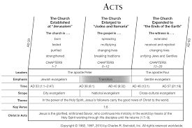 Book Of Acts Overview Insight For Living Ministries