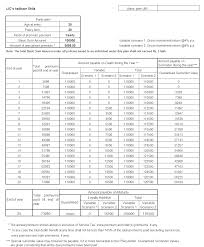 Life Insurance Corporation Of India Lics_aadhaar_shila