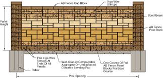 Concrete Block Fence How To Build
