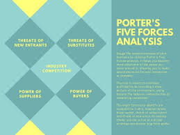 Lemon Yellow And Teal Porters Five Forces Analysis Chart