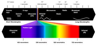 Electromagnetic Spectrum Tumblr