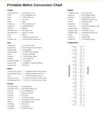 Correct Weight Measurement Chart Printable Conversion Chart