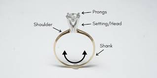 diamond ring repair services explained