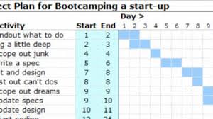 Create An Excel Gantt Chart With Conditional Formatting
