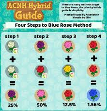 blue rose methods