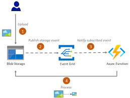 Learn Microsoft gambar png