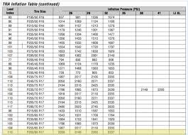 Bfgoodrich Ko2 Tire Inflation Chart Best Picture Of Chart