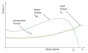 how to calculate motor starting time