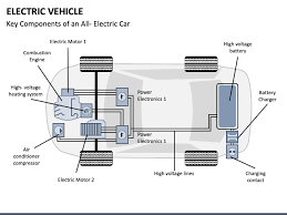 electric vehicle powerpoint template