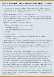 Diagnosis And Management Of Generalized Anxiety Disorder And