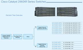 Cisco Switches Comparison And Solutions Router Switch Blog