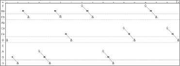 File Giant Steps Seechord Chart Jpg Wikimedia Commons