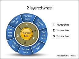 Layered Wheel Diagram Template In Powerpoint