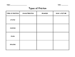 Types Of Friction Comparison Chart