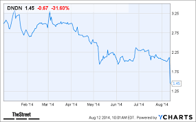 Why Dendreon Dndn Stock Hit A One Year Low Today Thestreet