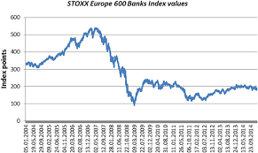 Time Series Of The Values For The Stoxx Europe 600 Banks