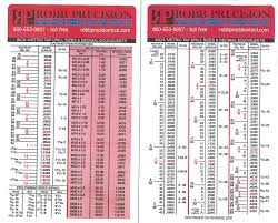 Easy To Use Tap Drill Equivalent Chart Robb Precision Tool