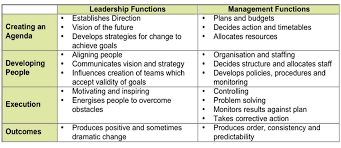 Theme 3 Most Effective Leadership Management Styles