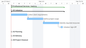 Say Goodbye To Gantt Charts In Excel With These Project
