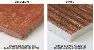 Vinyl And Linoleum Flooring