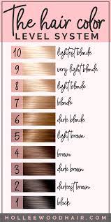 how to read hair color numbers and