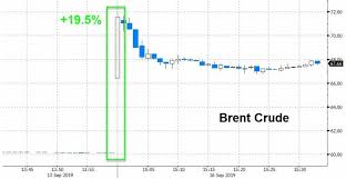 Oil Price Explosion Brent Crude Jumps 20 Oilprice Com
