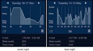 My Sleep Tracking Data What I Learned And Tips For New