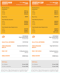 Unlimited mobile postpaid plans prices in the united states by carrier 2018. U Mobile Offers The Iphone 11 From Rm94 Month Soyacincau Com