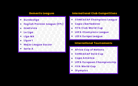 soccer leagues list