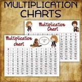 Multiplication Chart Poster Worksheets Teachers Pay Teachers