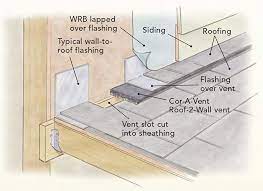 Understanding Types Of Roof Vents