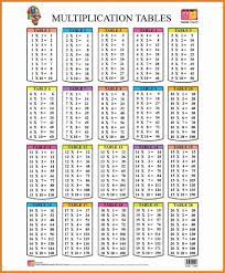 printable multiplication table chart 1