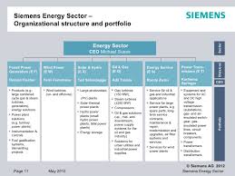 71 Rational Siemens Organizational Chart