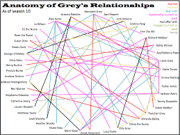 New Anatomy Of Greys Relationships As Of Season 10 Greys