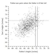 Estimate what percentage of the population or of your biological gender are taller or shorter than you. How The Father S Height Influences The Son S Height By De Lin Show Towards Data Science